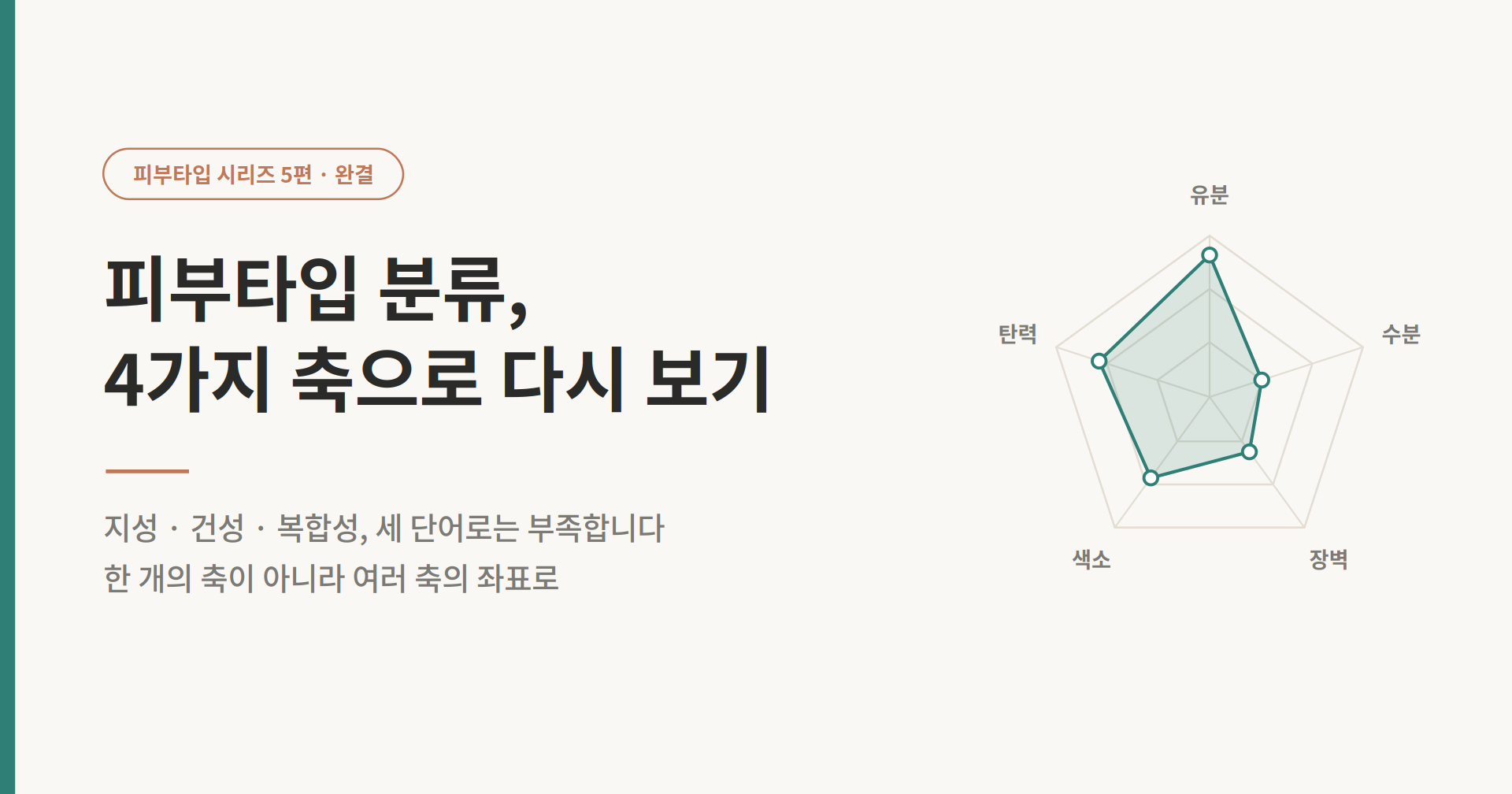 피부타입 분류를 유분·수분·장벽·색소·탄력 다섯 개 축의 레이더 차트로 나타낸 대표 이미지